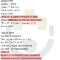 Выход Windows 9 откладывается до ... 2015 года